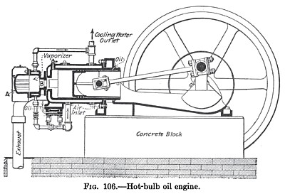 Hot-Bulb Oil Engine
